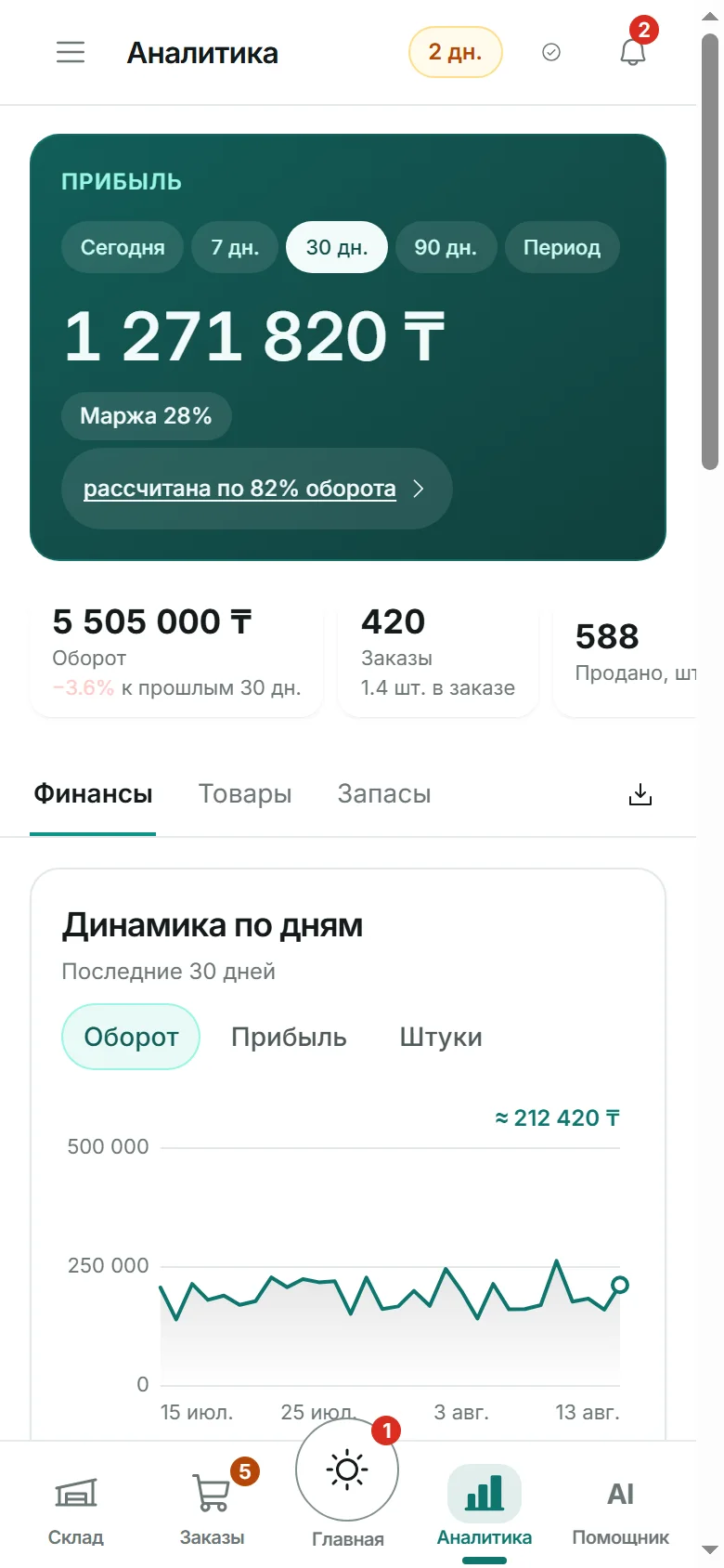 Аналитика: прибыль за 30 дней, маржа